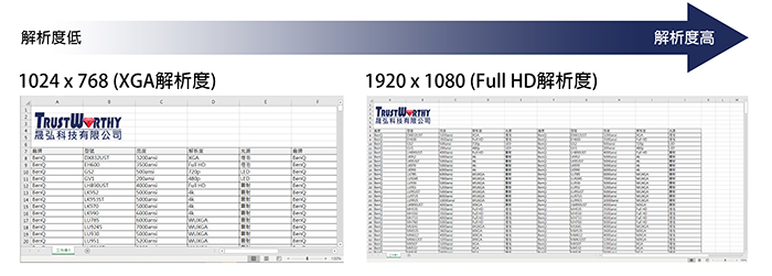 解析度介紹與規格對照表 晟弘科技