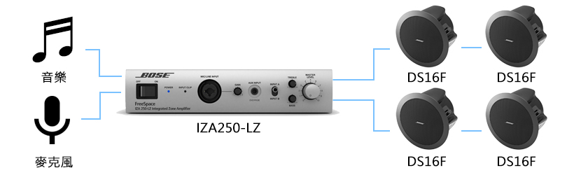 十坪空間音響方案