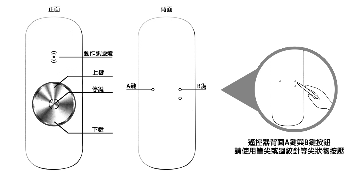 TRUST電動布幕遙控器操作說明