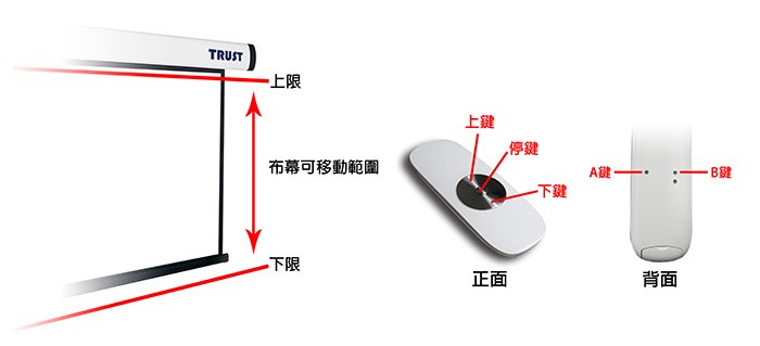 TRUST電動布幕電子式上下限設定