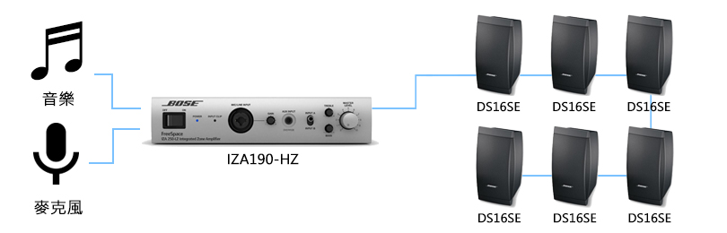 二十坪空間音響方案